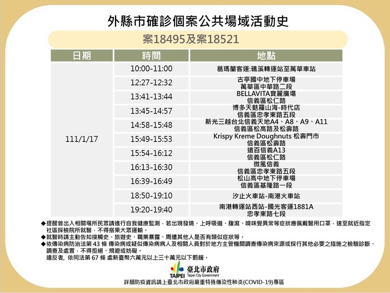 台北市府公布確診者足跡。（台北市府提供）