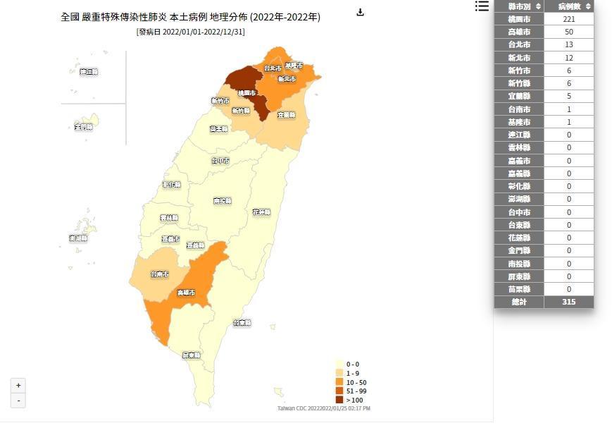 今年截至今日共有315名本土確診。(翻攝疾管署網站)