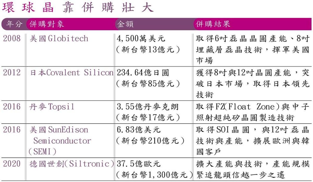 全文】環球晶靠併購壯大徐秀蘭拚矽晶圓龍頭- 鏡週刊Mirror Media