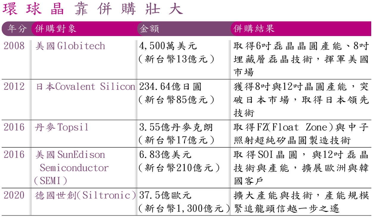 (註:德國世創併購案仍待德國主管機關核准。)