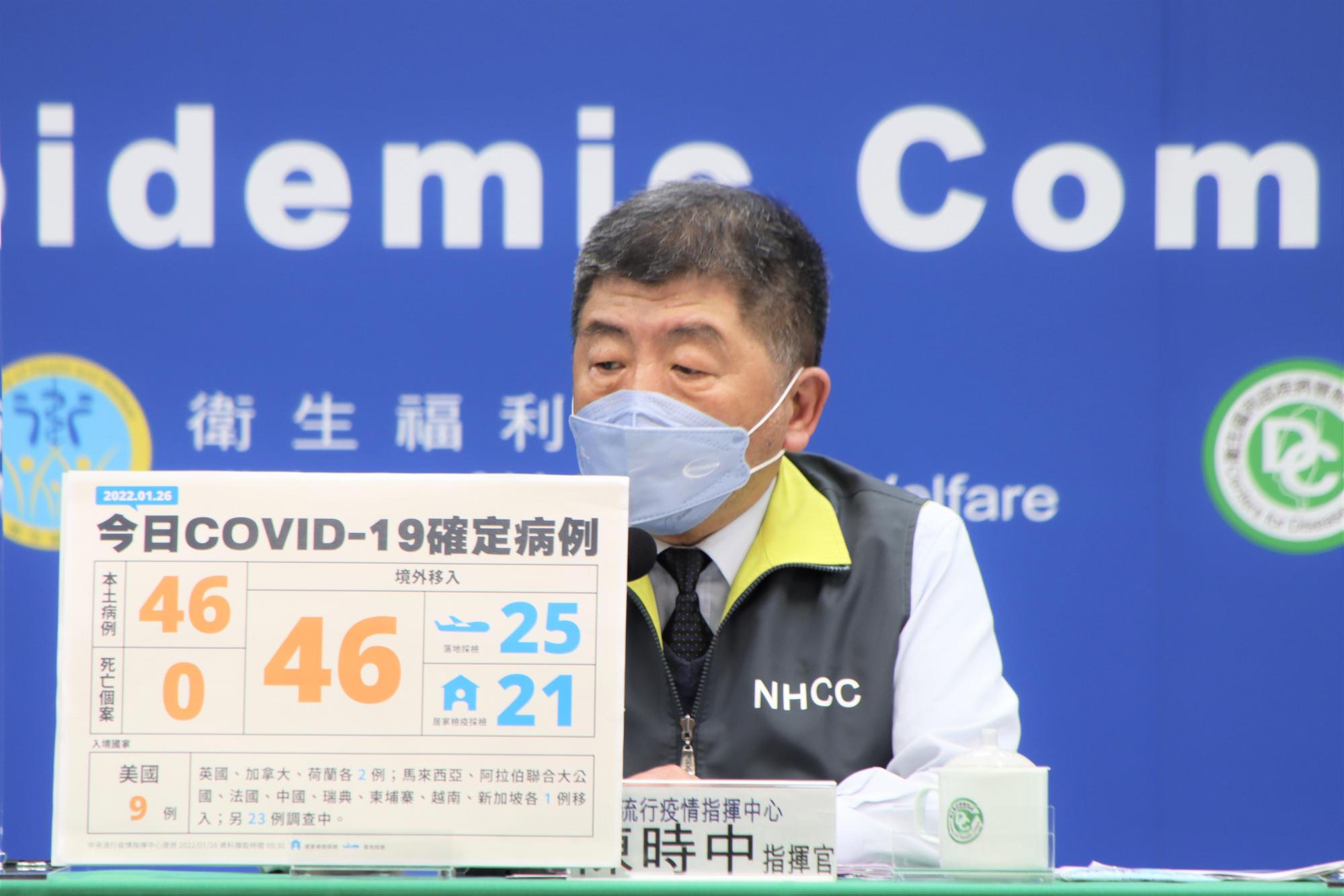 指揮中心說明今新增46例本土個案。(指揮中心提供)