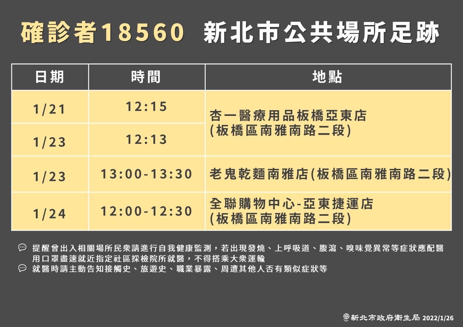 新北衛生局公布案18560的足跡。(新北衛生局提供)