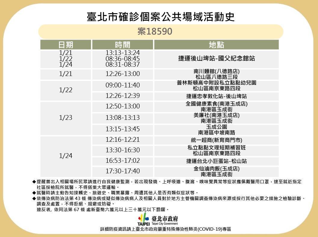 北市衛生局公布案18590確診足跡。(台北市政府提供)