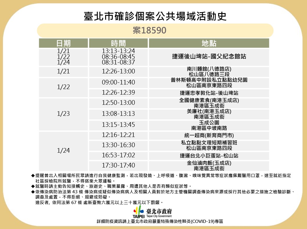 北市衛生局公布案18590確診足跡。（台北市政府提供）