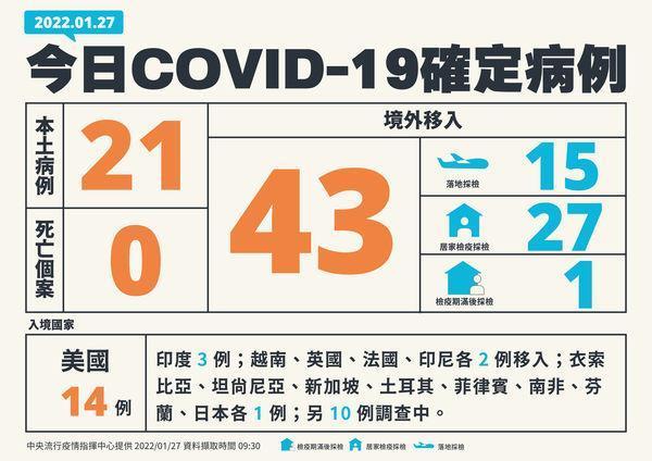 指揮中心公布最新疫情狀況。(指揮中心提供)