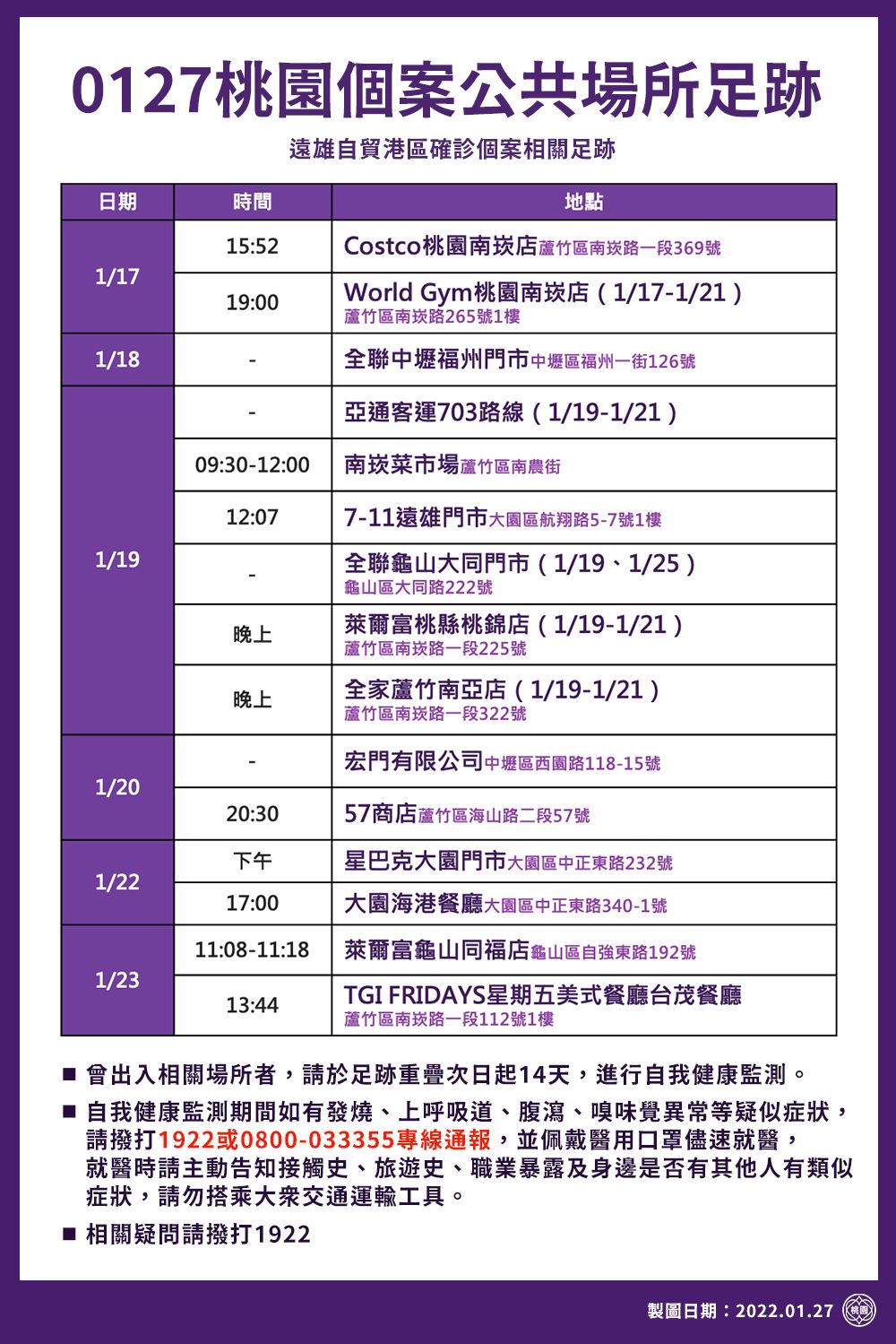 桃園市府公布遠雄自貿港區確診者足跡。(桃園市府提供)