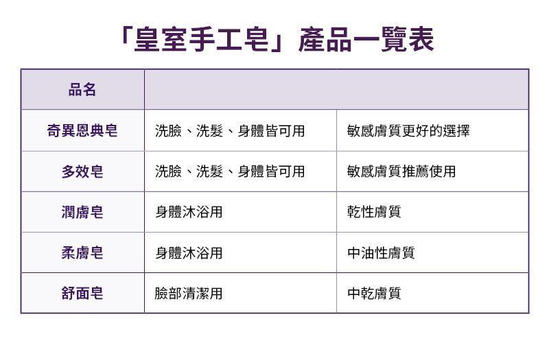 陳曦特別推薦多效皂與恩典皂，適合全家老小，疼愛肌膚的好選擇！蚊蟲叮咬推薦清洗皮膚，用過就知道！