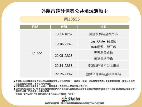 台北市府公布確診者足跡。(北市府提供)