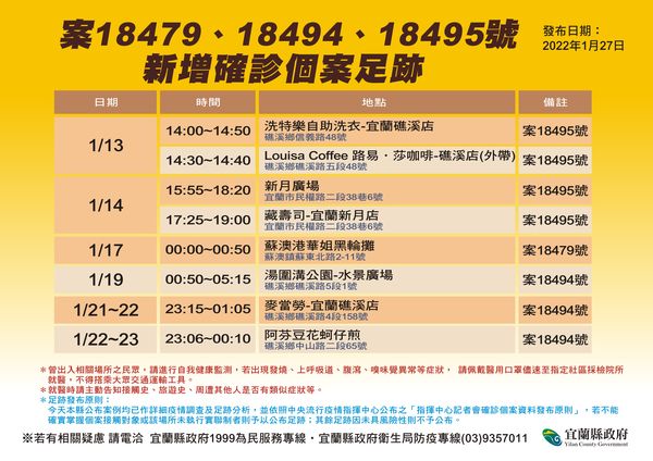 宜蘭縣公布確診者足跡。(宜蘭縣府提供)