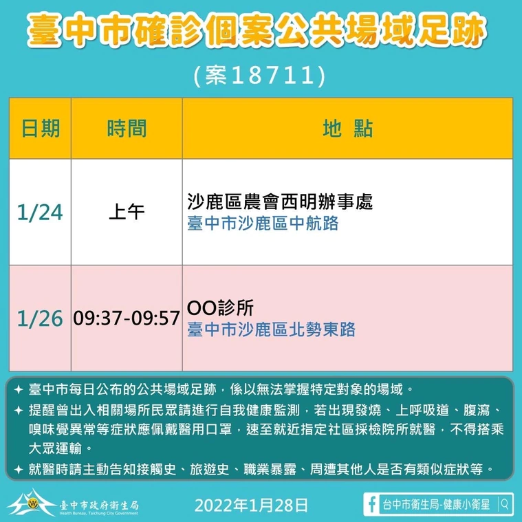 台中市府公布確診者足跡。(台中市府提供)