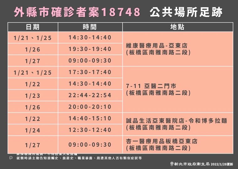 新北市公布亞東醫院陪病者的足跡。(新北市府提供)
