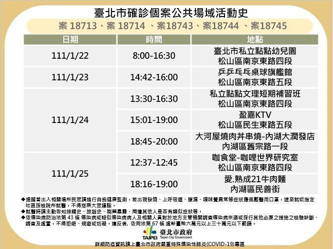 台北市府公布確診者足跡。(北市府提供)