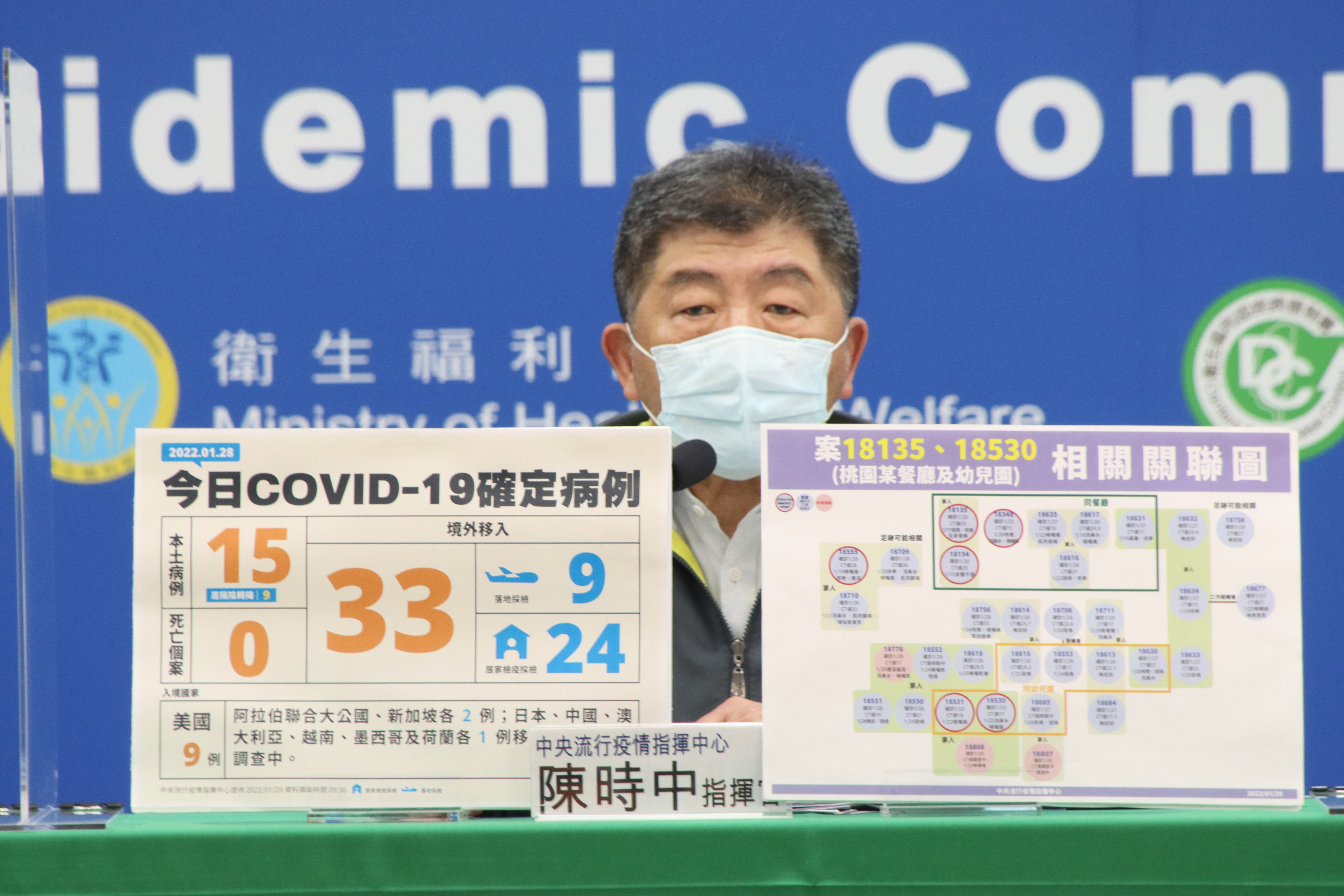 指揮官陳時中說明今日COVID-19疫情動態。（指揮中心提供）