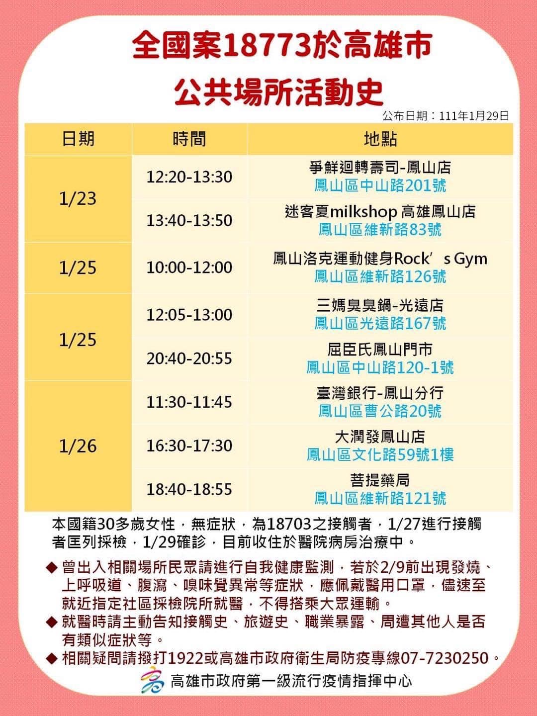 高雄市政府今公布確診足跡大部分集中在大寮和鳳山區。（高雄市政府提供）