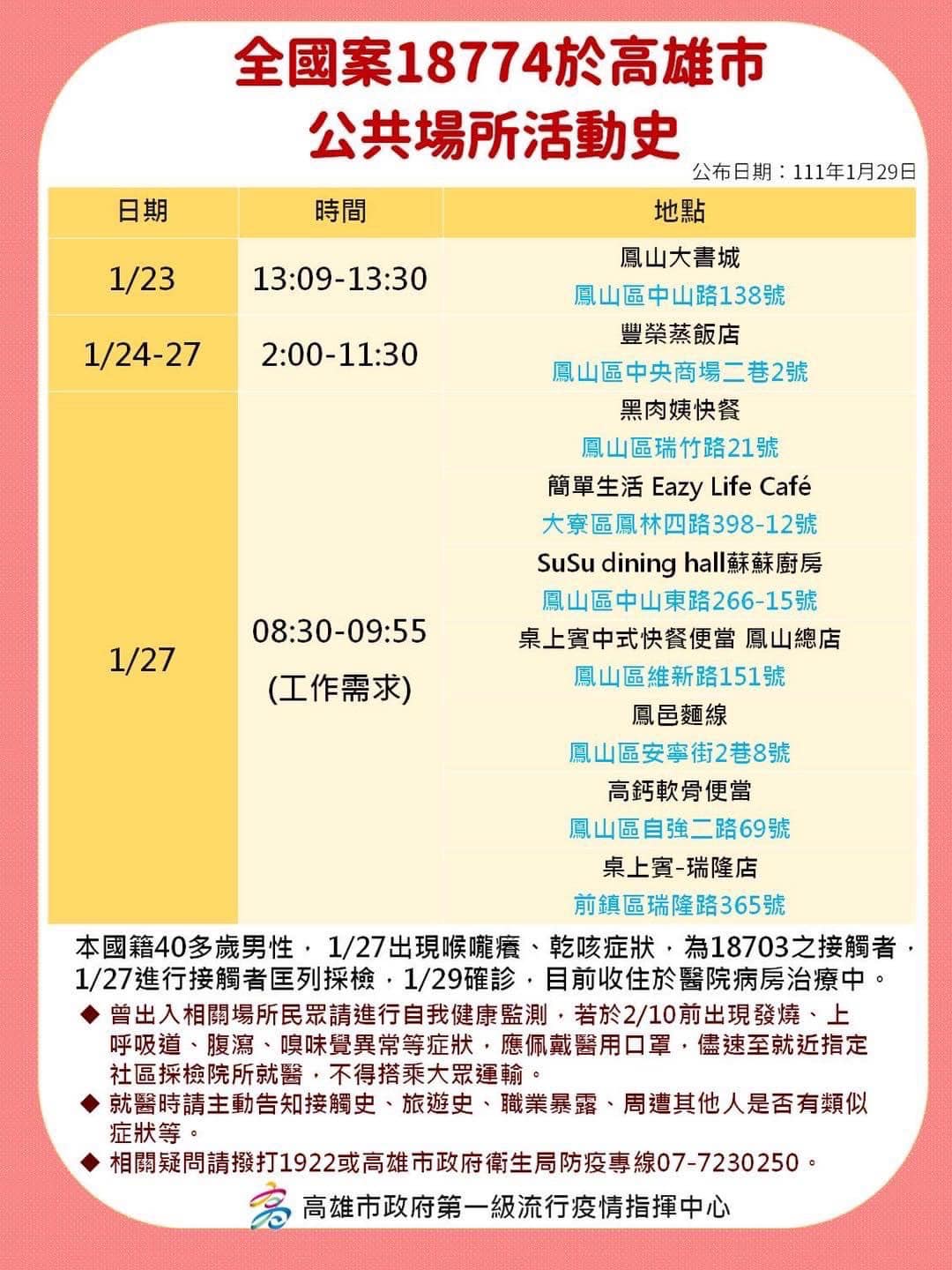高雄市政府今公布確診足跡大部分集中在大寮和鳳山區。（高雄市政府提供）