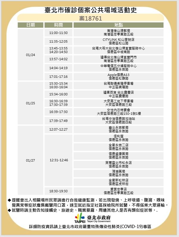 台北市政府今公布案18761從1月24至27日台北市之公共場域活動足跡19處。（台北市政府提供）