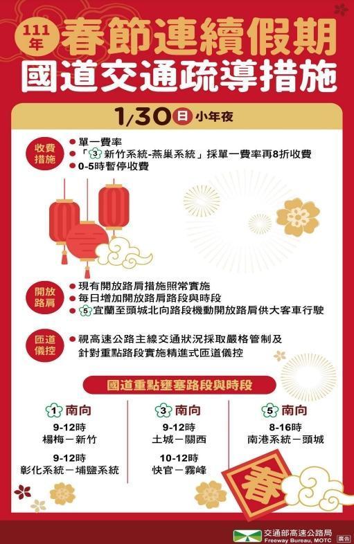 小年夜國道相關疏導措施。（高公局提供）