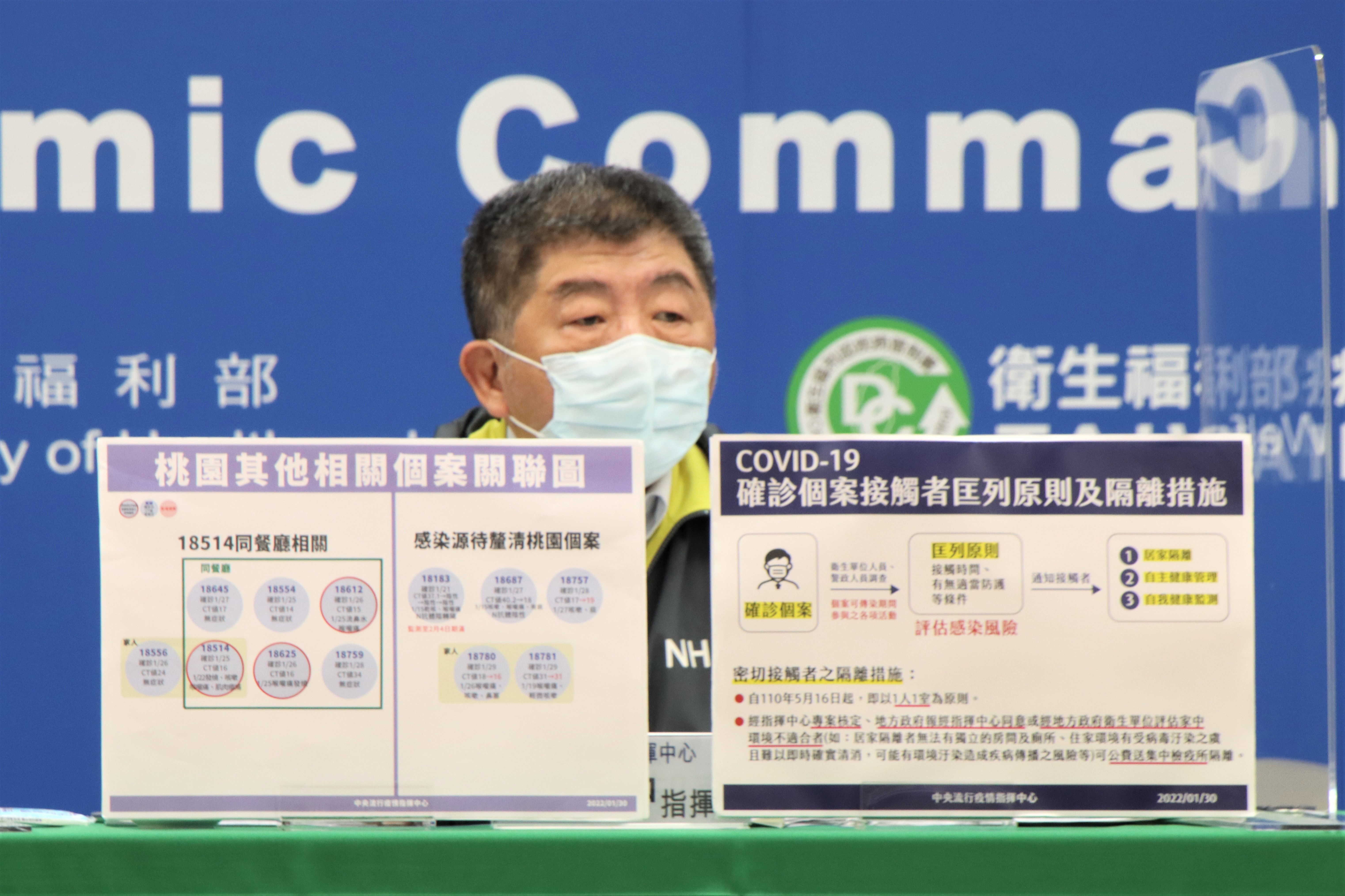 疫調匡列隔離範圍擴大引發民怨，指揮中心再次表示接觸者隔離仍採「1人1室」為原則。（指揮中心提供）
