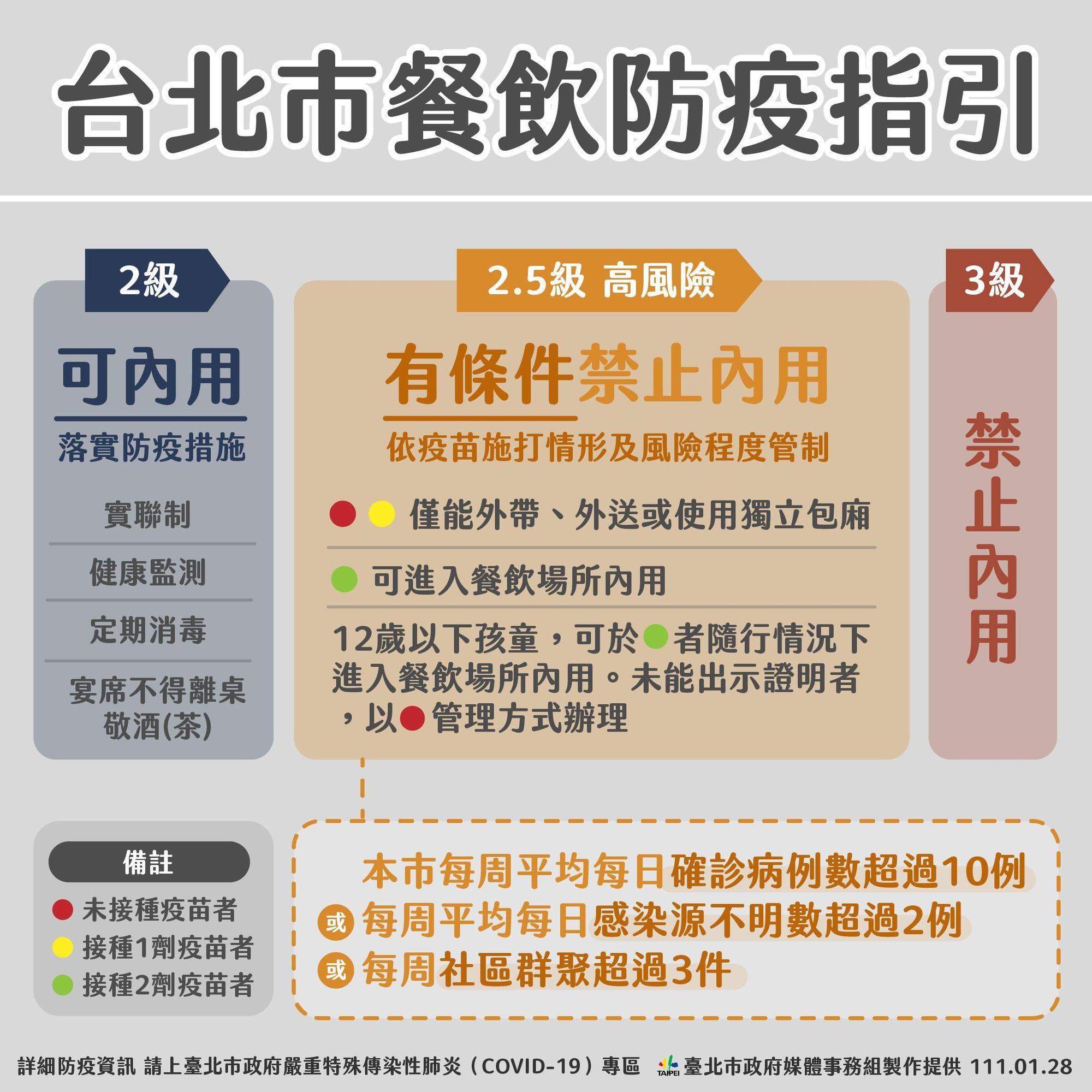 台北市電影院防疫將於明起加強管制。(台北市政府提供)