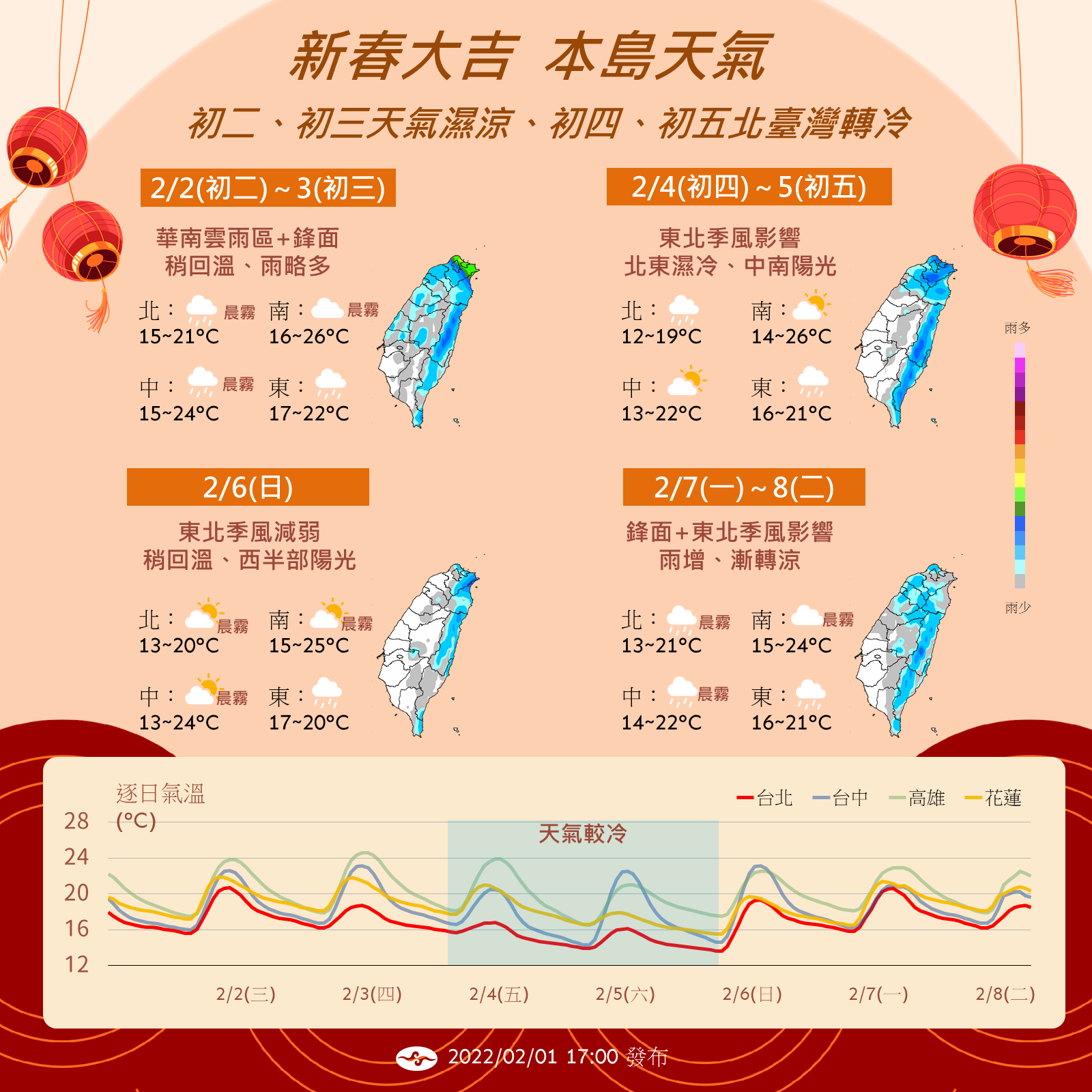 為讓民眾快速掌握未來一週天氣狀況，中央氣象局稍早也公布了相關圖表。（中央氣象局提供）