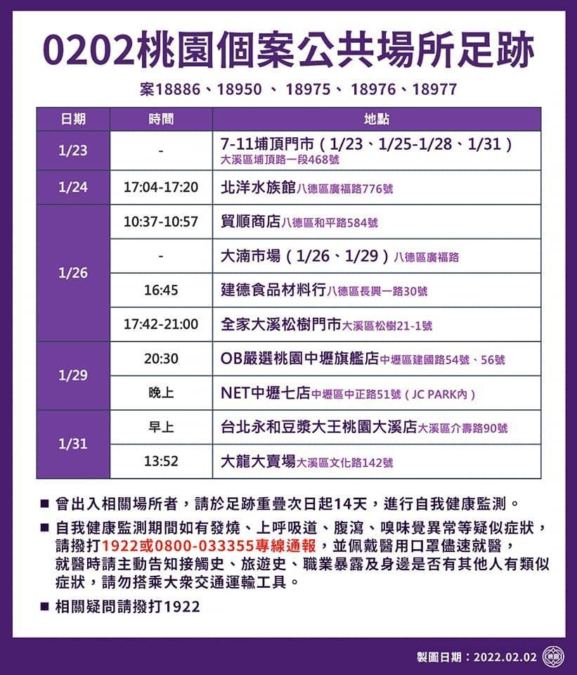 疫情記者會後，鄭文燦在臉書po出相關確診者足跡。（翻攝自鄭文燦臉書）