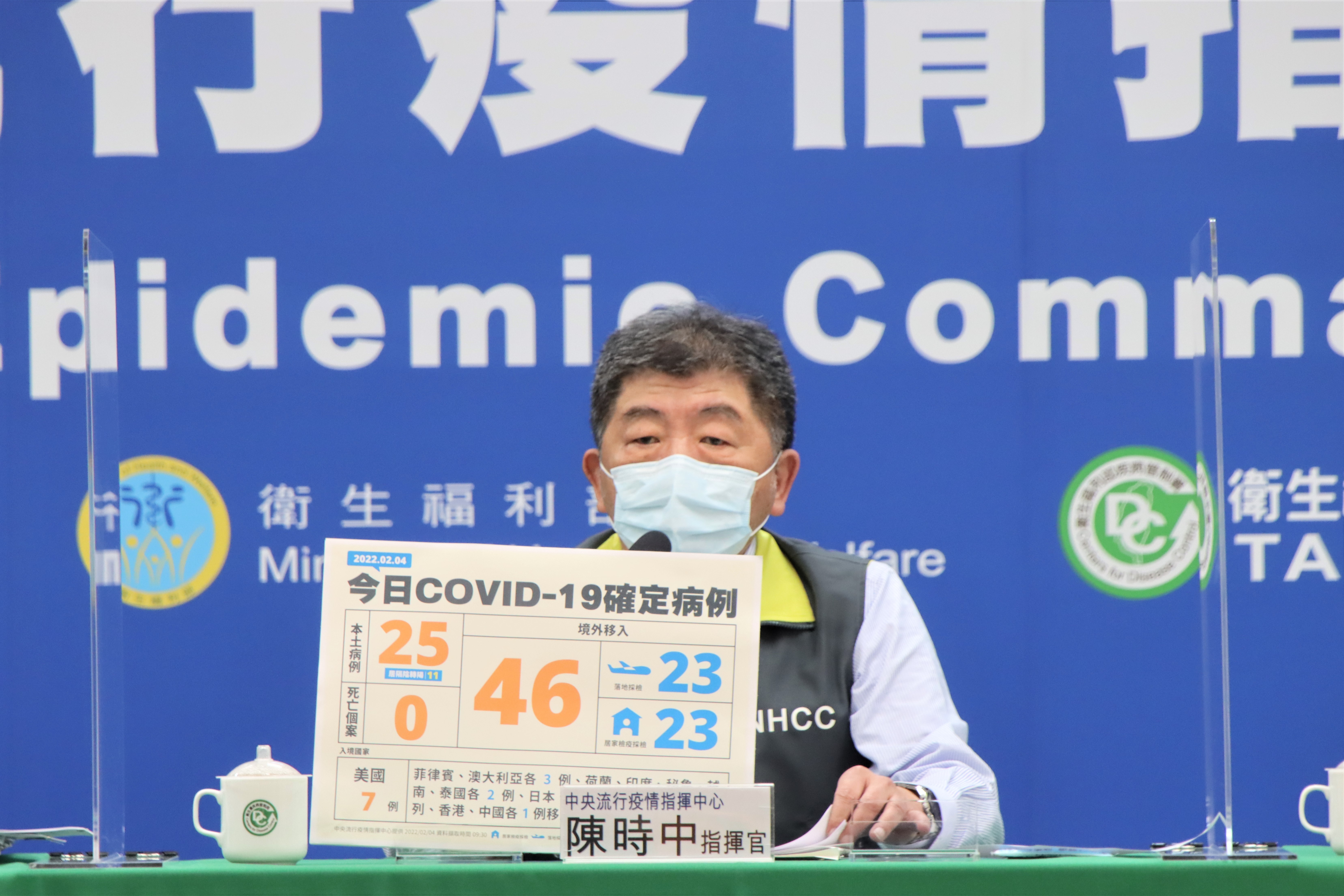 中央流行疫情指揮中心今（4日）恢復召開疫情記者會，由指揮官陳時中親自坐鎮。（指揮中心提供）