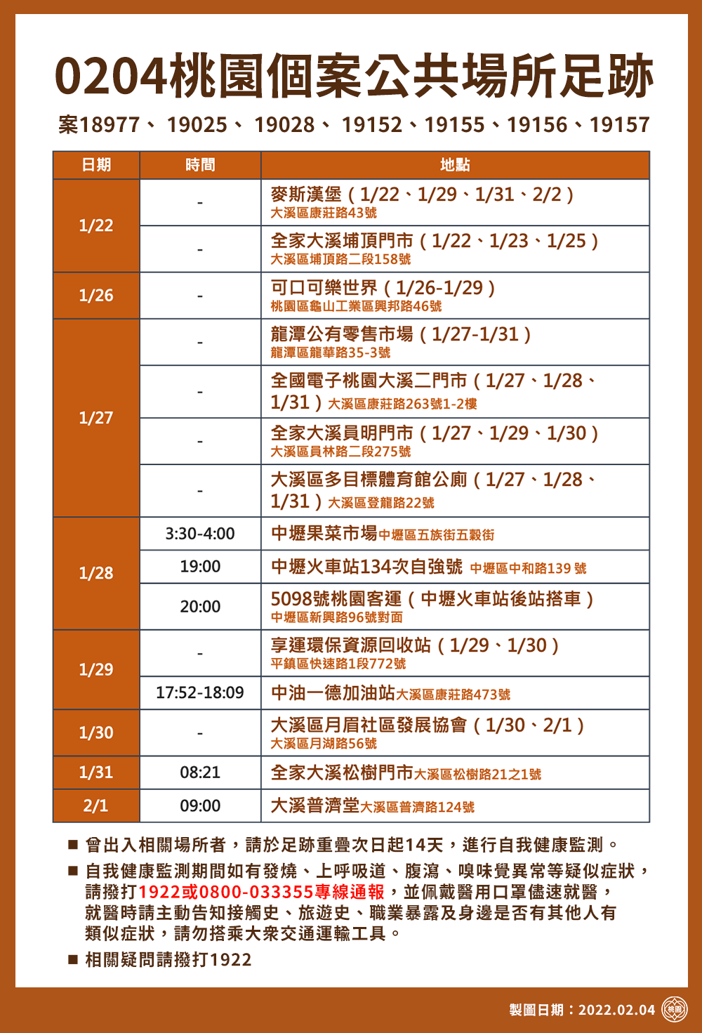 桃園市政府公布新的確診者足跡。（桃園市政府提供）