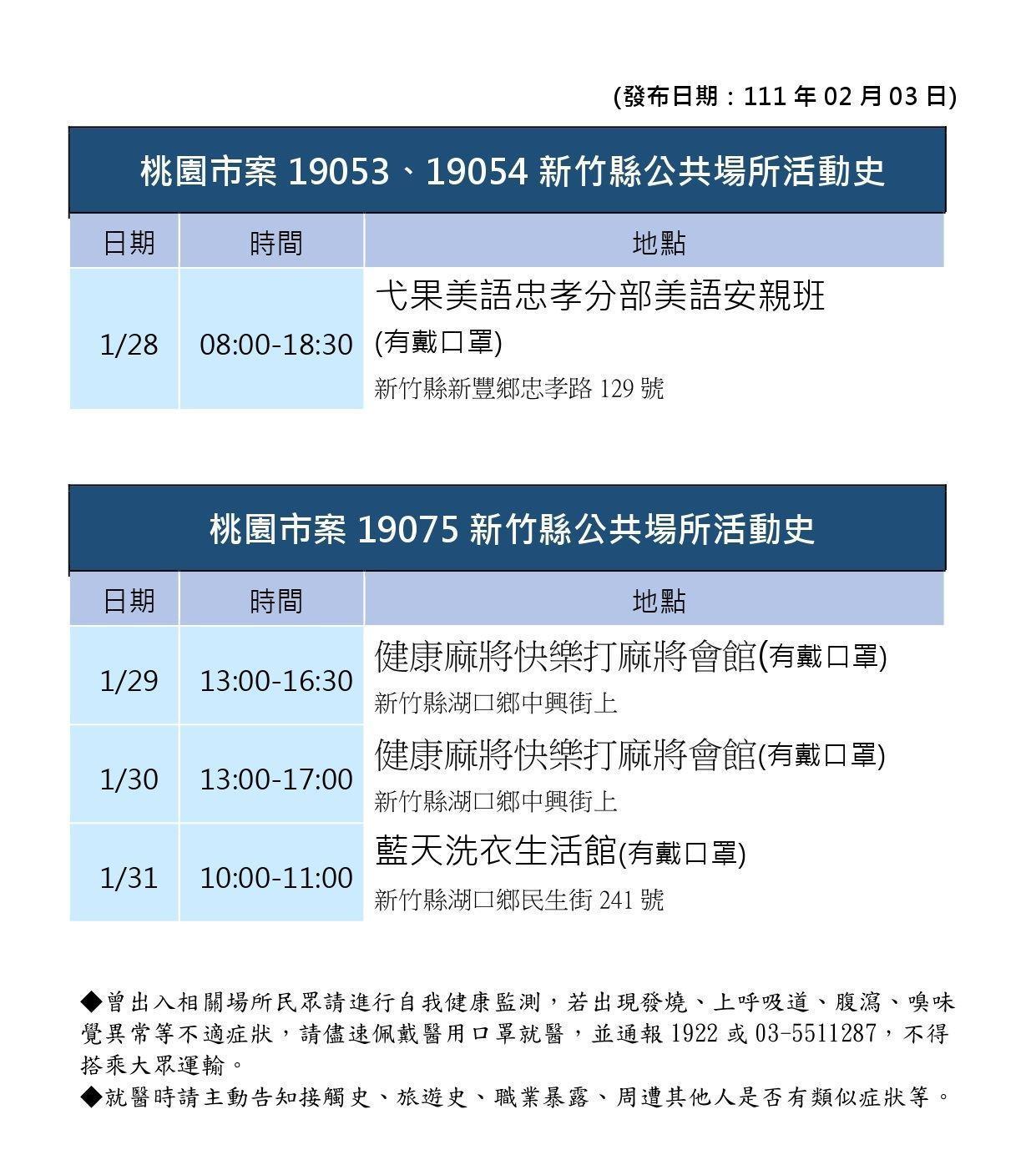 新竹縣政府公布新的確診者足跡。(新竹縣政府提供)