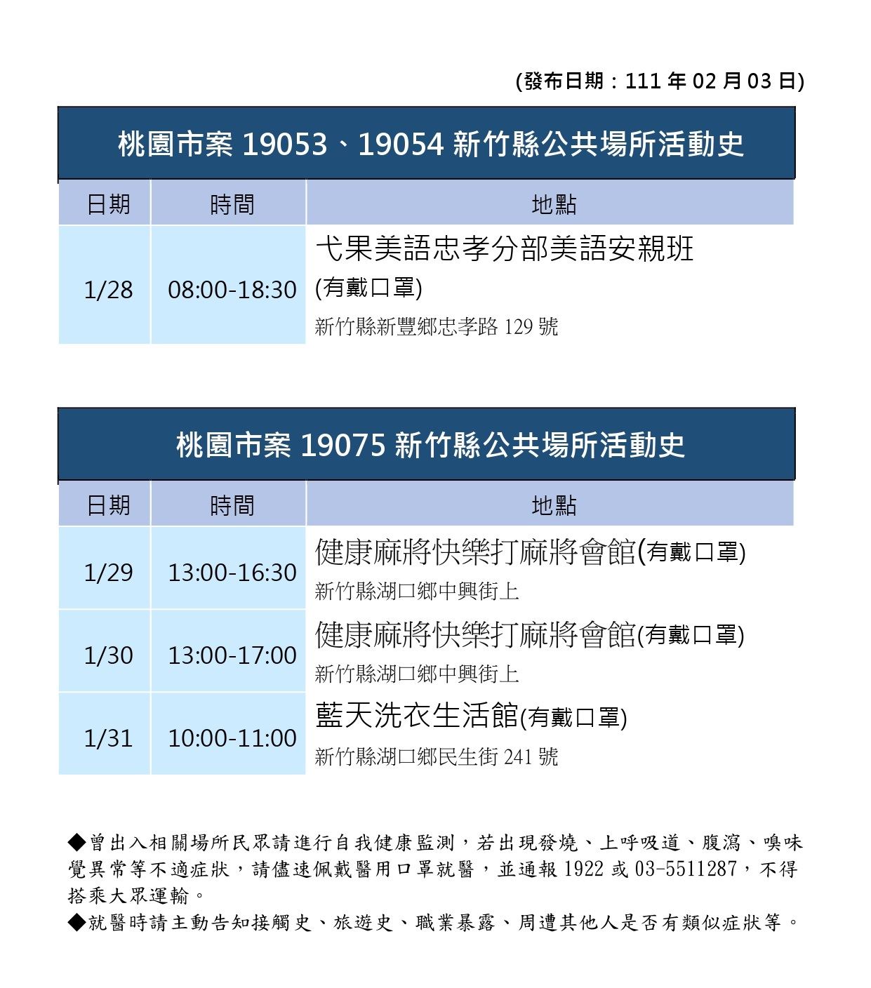 新竹縣政府公布新的確診者足跡。（新竹縣政府提供）