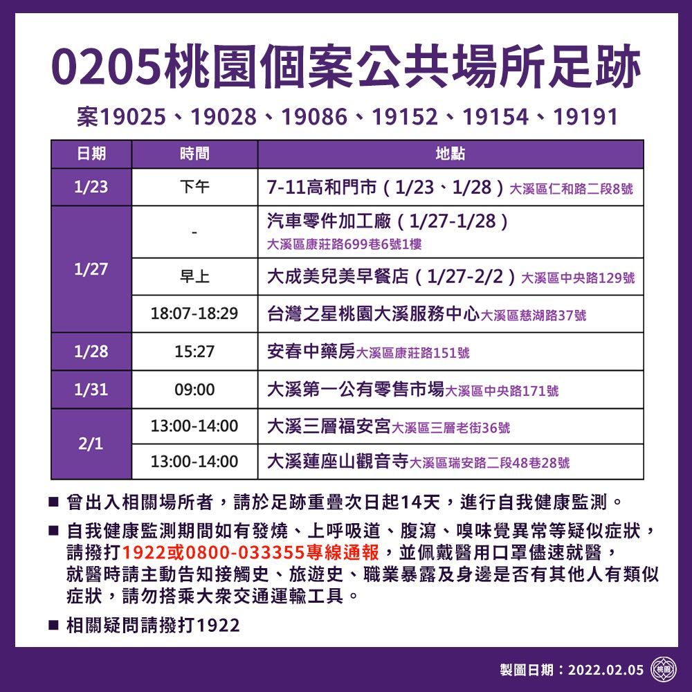 桃園市2月5日確診個案公共場所足跡。（桃園市政府提供）
