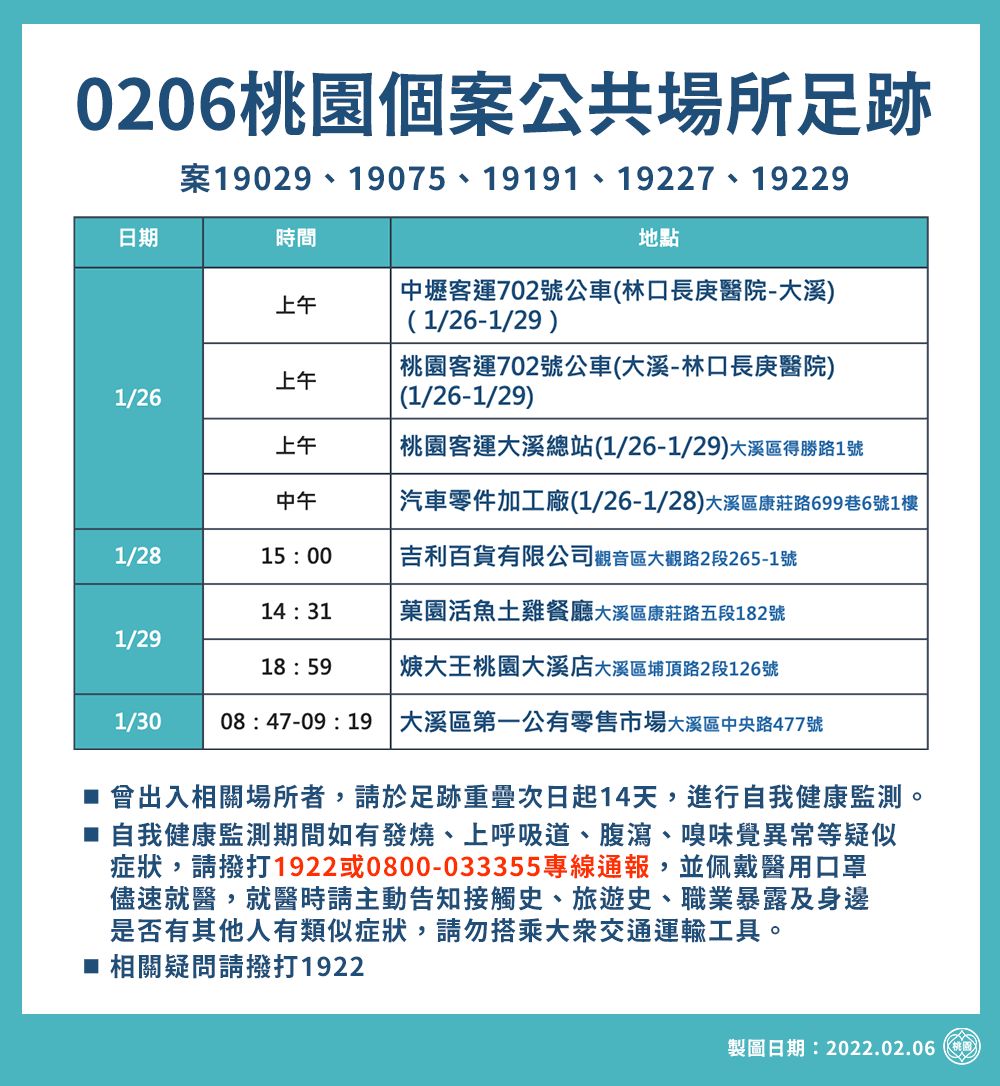 桃園市府公布確診者足跡。（桃市府提供）