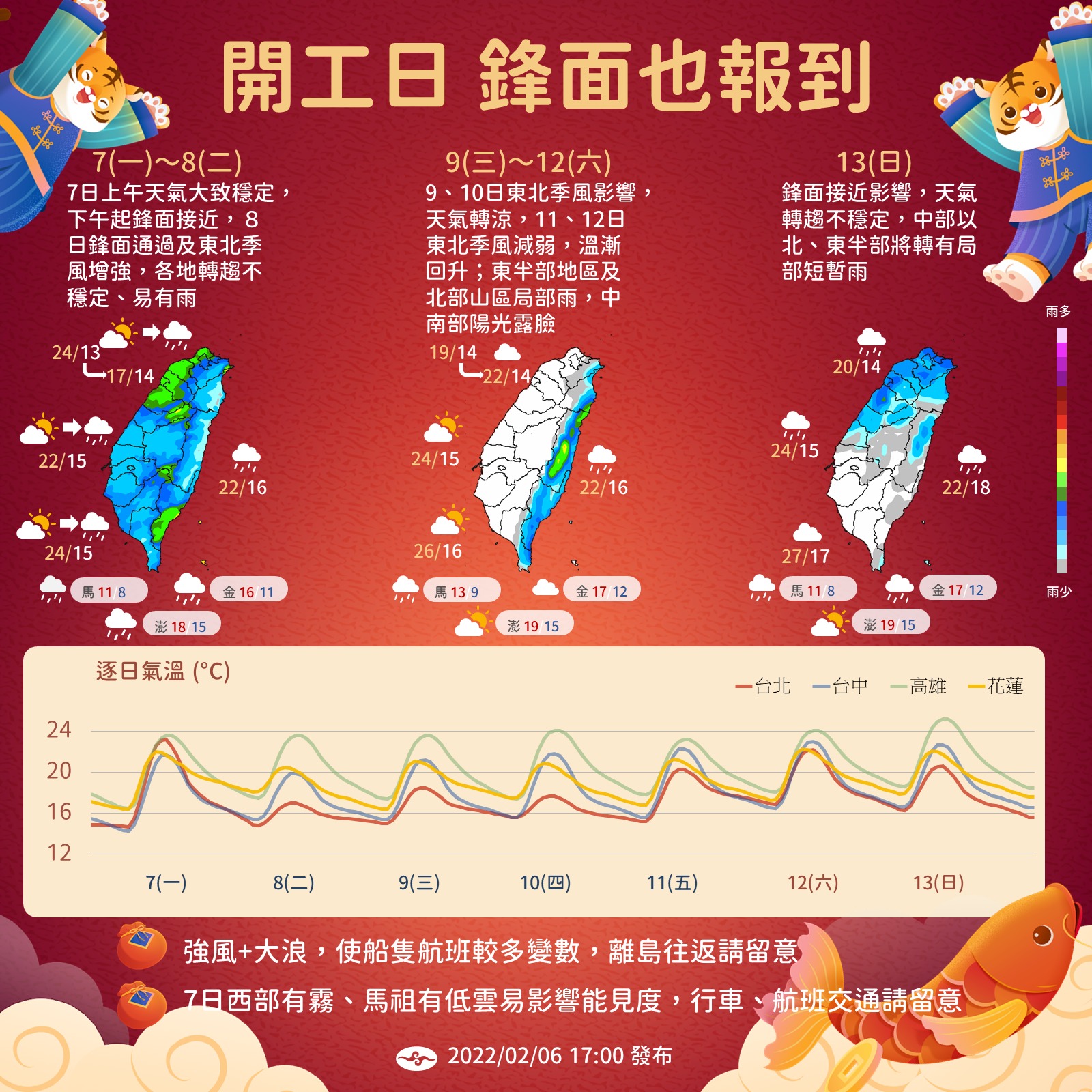 中央氣象局公布一週天氣狀況。（翻攝自報天氣臉書）