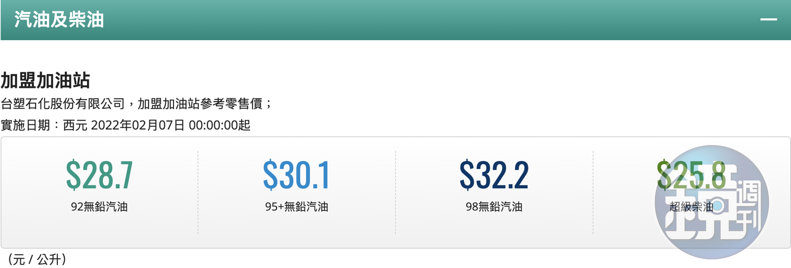今起汽油大降價中油、台塑宣布：每公升降1.1元- 鏡週刊Mirror Media
