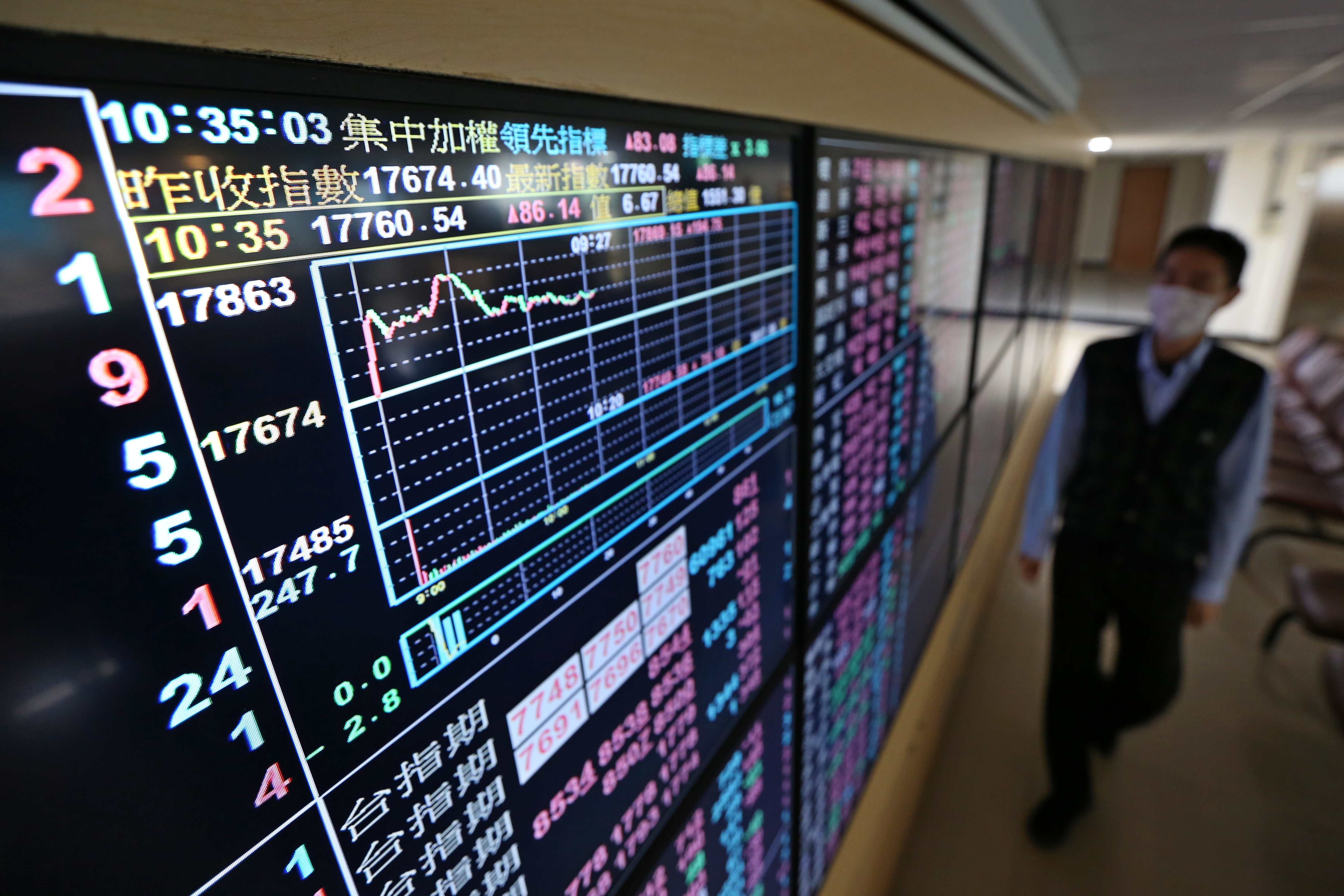 台股虎年開紅盤大漲，距萬八關卡僅百點之遙。