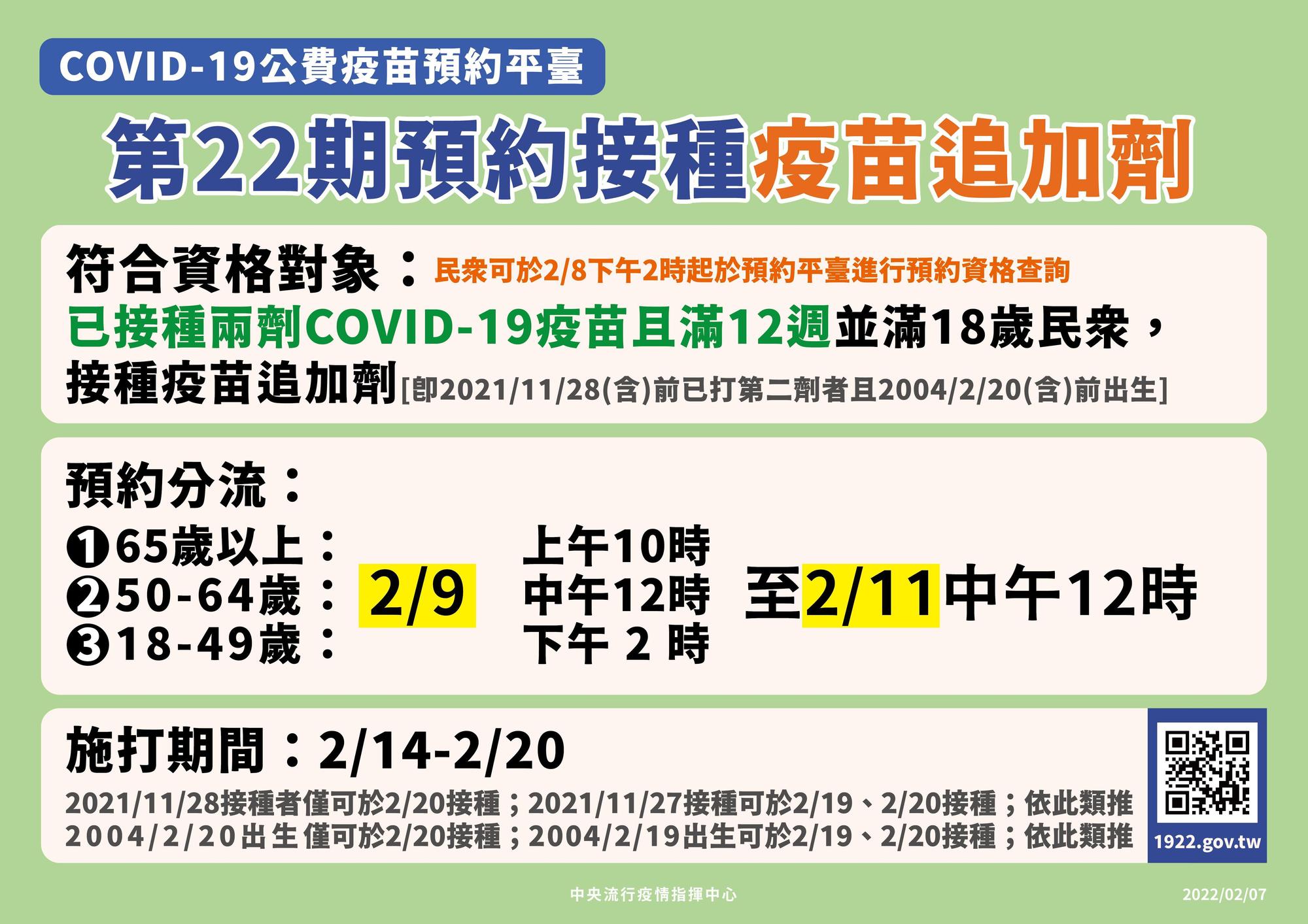 1922第22期開放預約追加劑。(指揮中心提供)