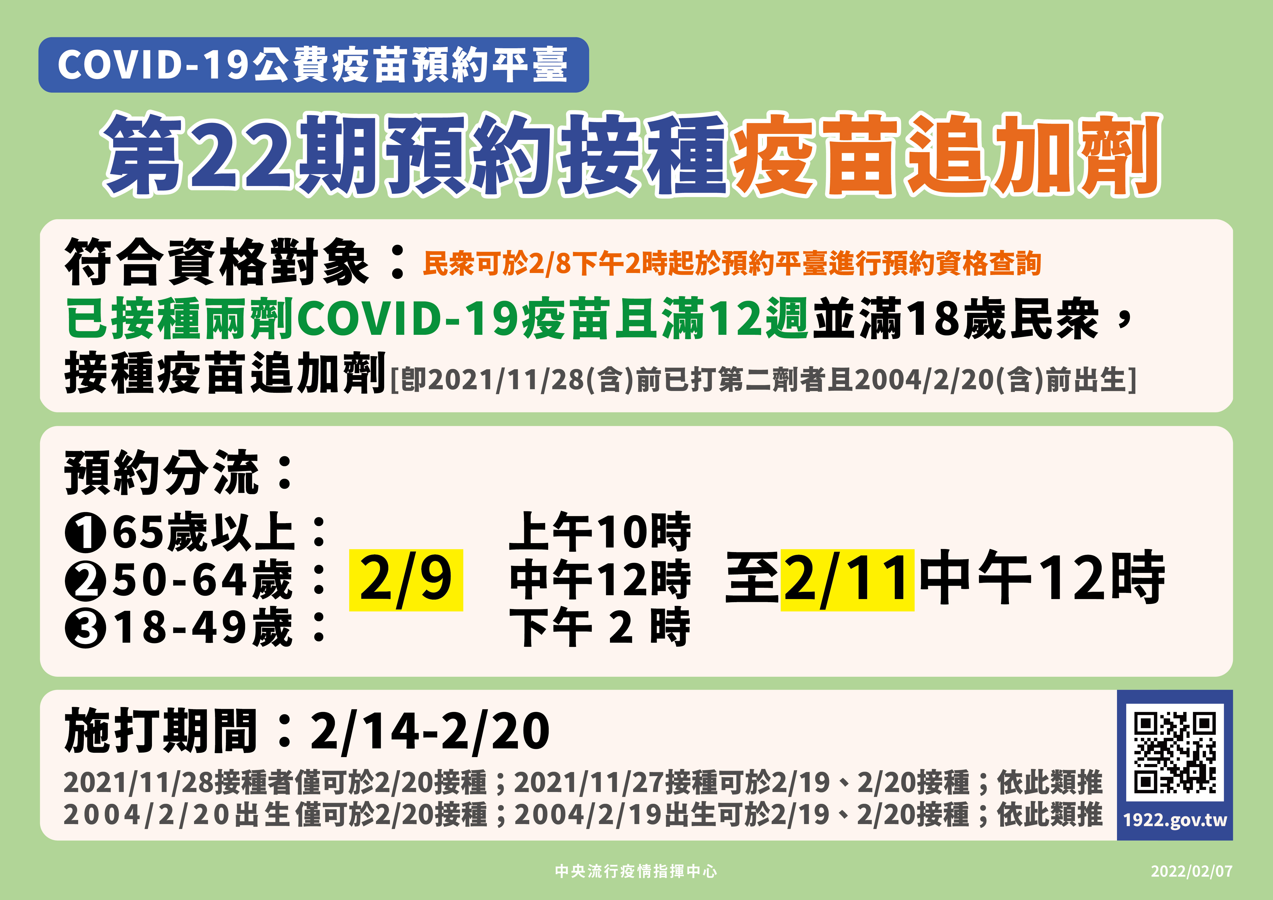 1922第22期開放預約追加劑。（指揮中心提供）