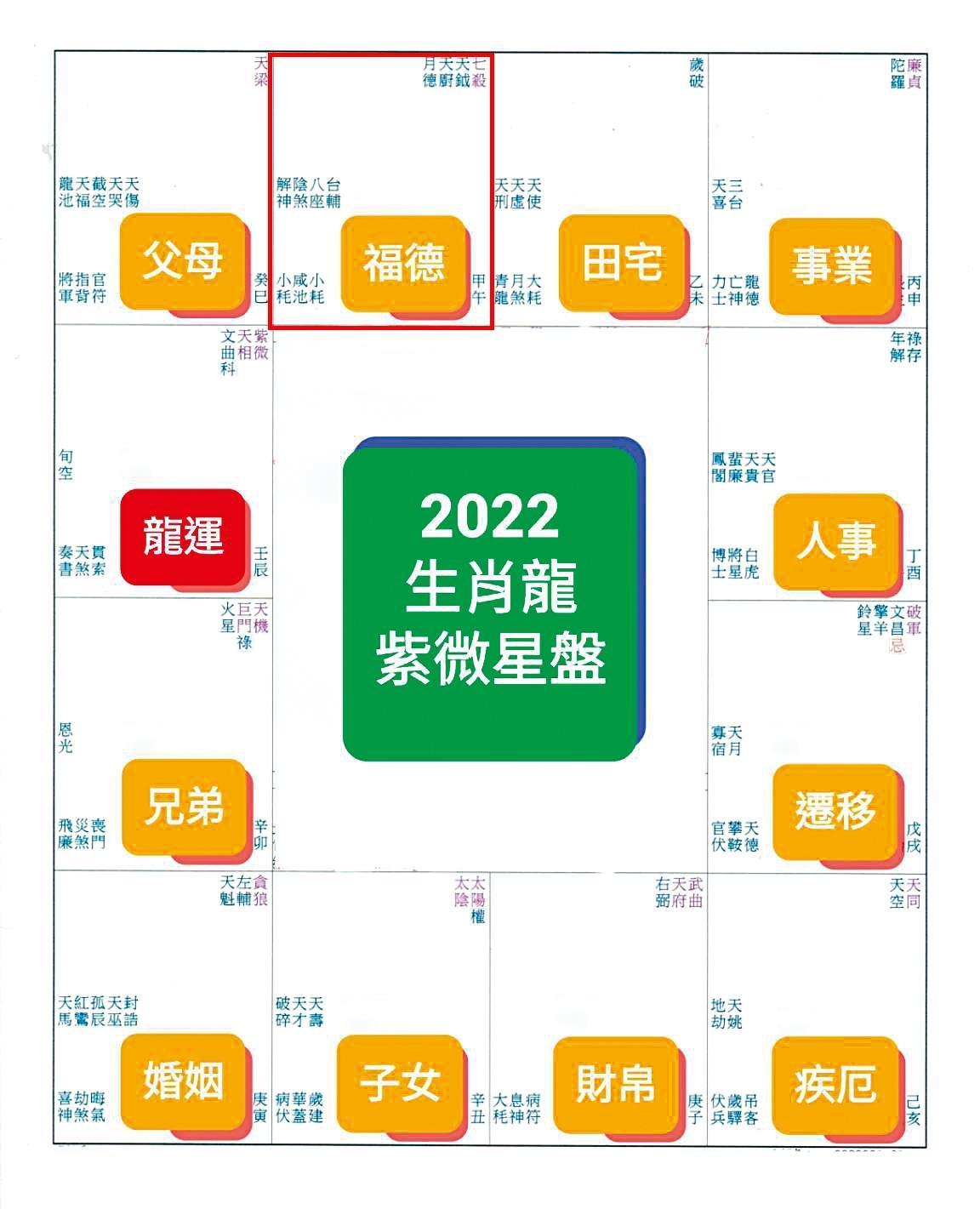 大S屬龍,福德宮逢七殺、天鉞等星宿,化科登科星,桃花旺。
