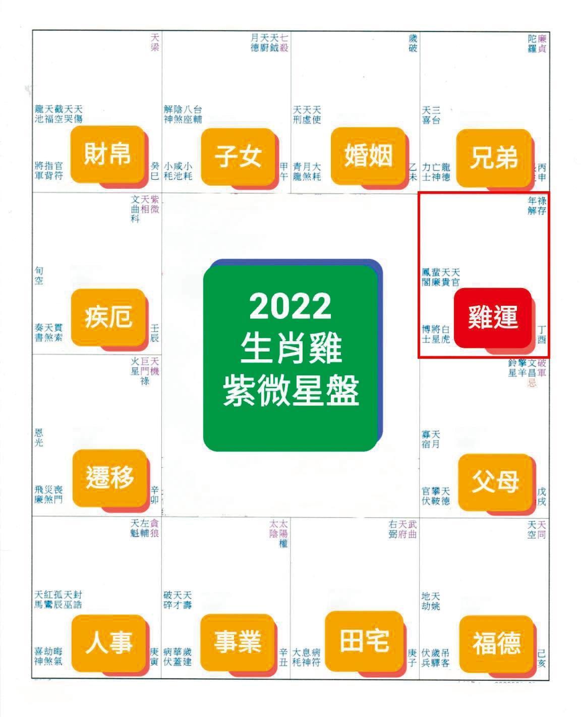 阿嬌農曆生肖屬猴,但在冬至後出生,和生肖屬雞者同運勢。
