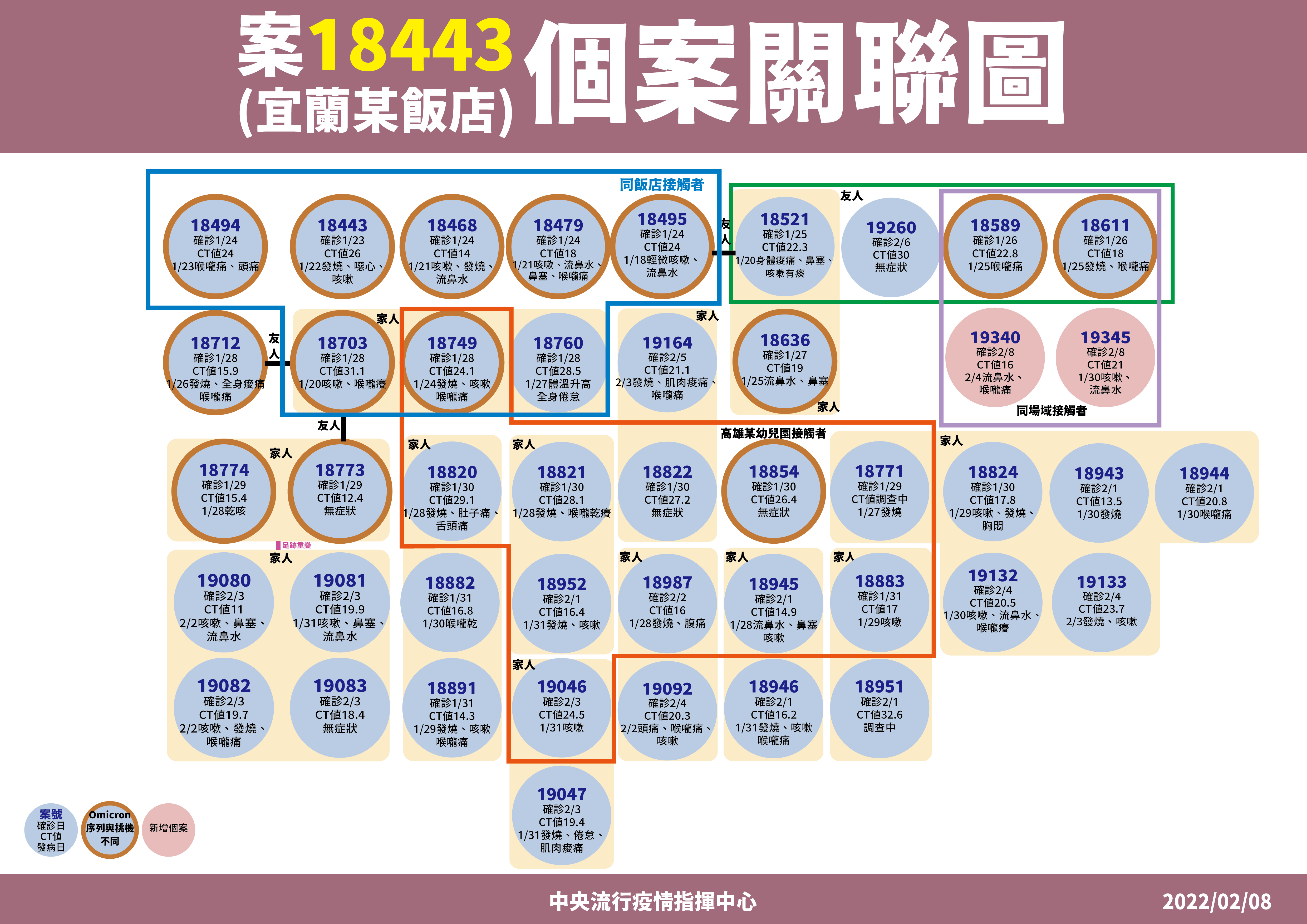 指揮中心公布宜蘭礁溪飯店案相關狀況。（指揮中心提供）