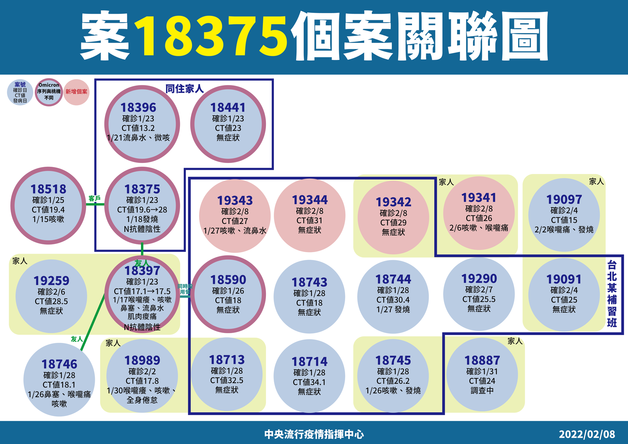 指揮中心案18375相關狀況。（指揮中心提供）