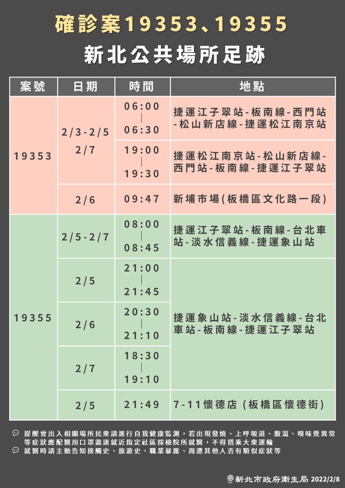 新北市府公布確診者足跡。(新北市府提供)