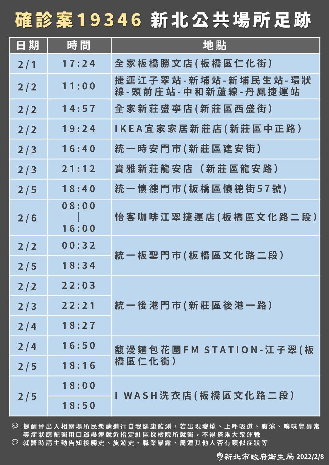 新北市府公布確診者足跡。(新北市府提供)