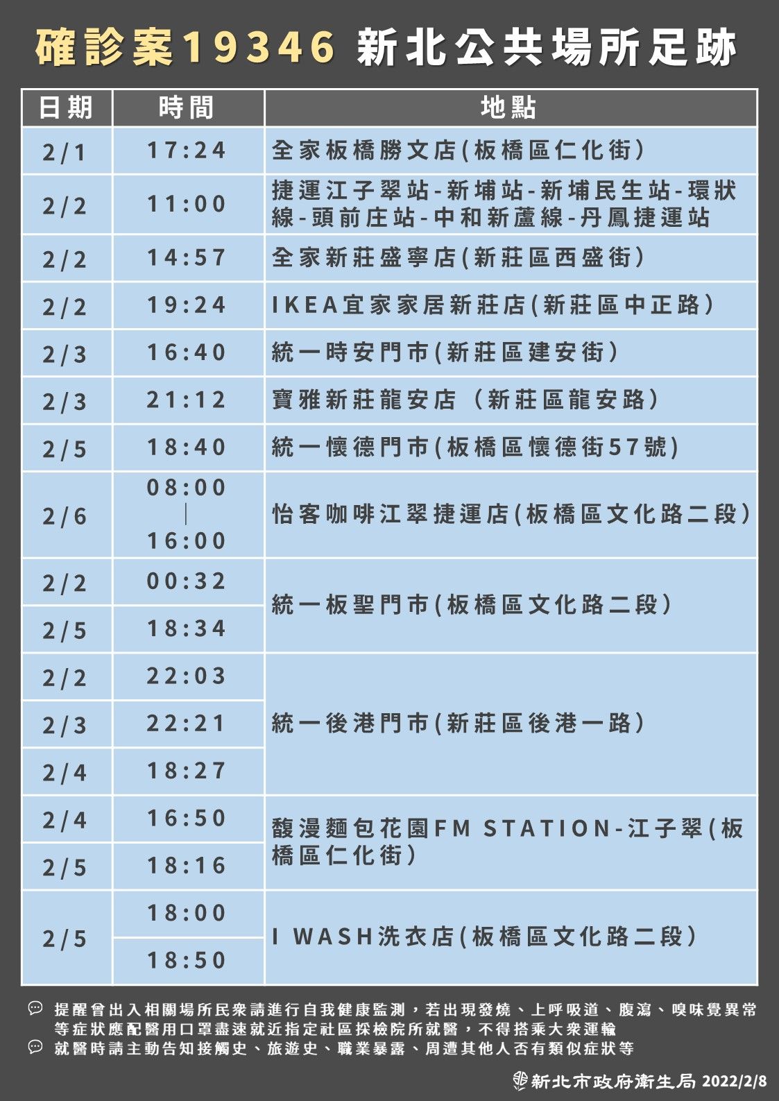 新北市府公布確診者足跡。(新北市府提供)