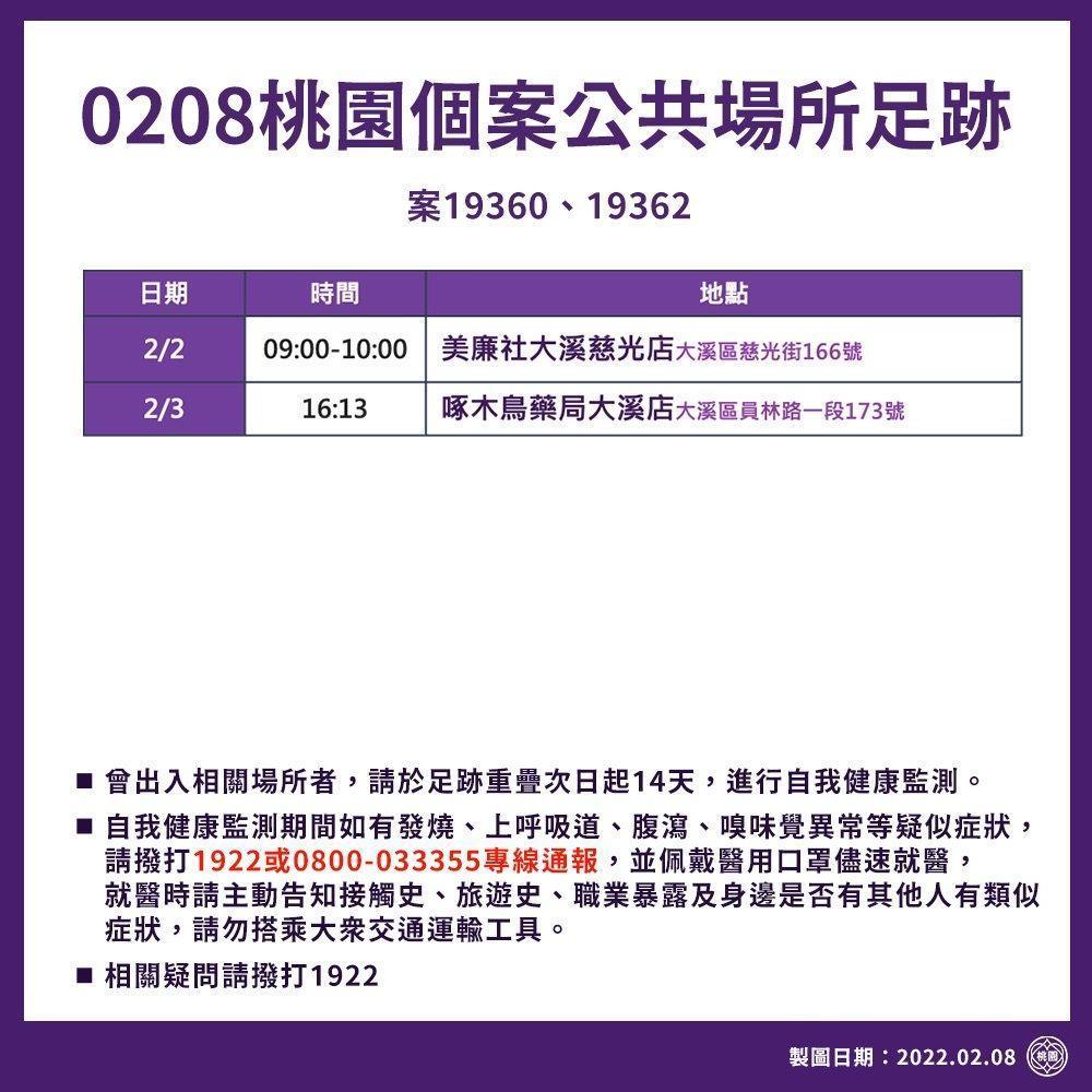 桃園市公布確診者足跡。(桃市府提供)