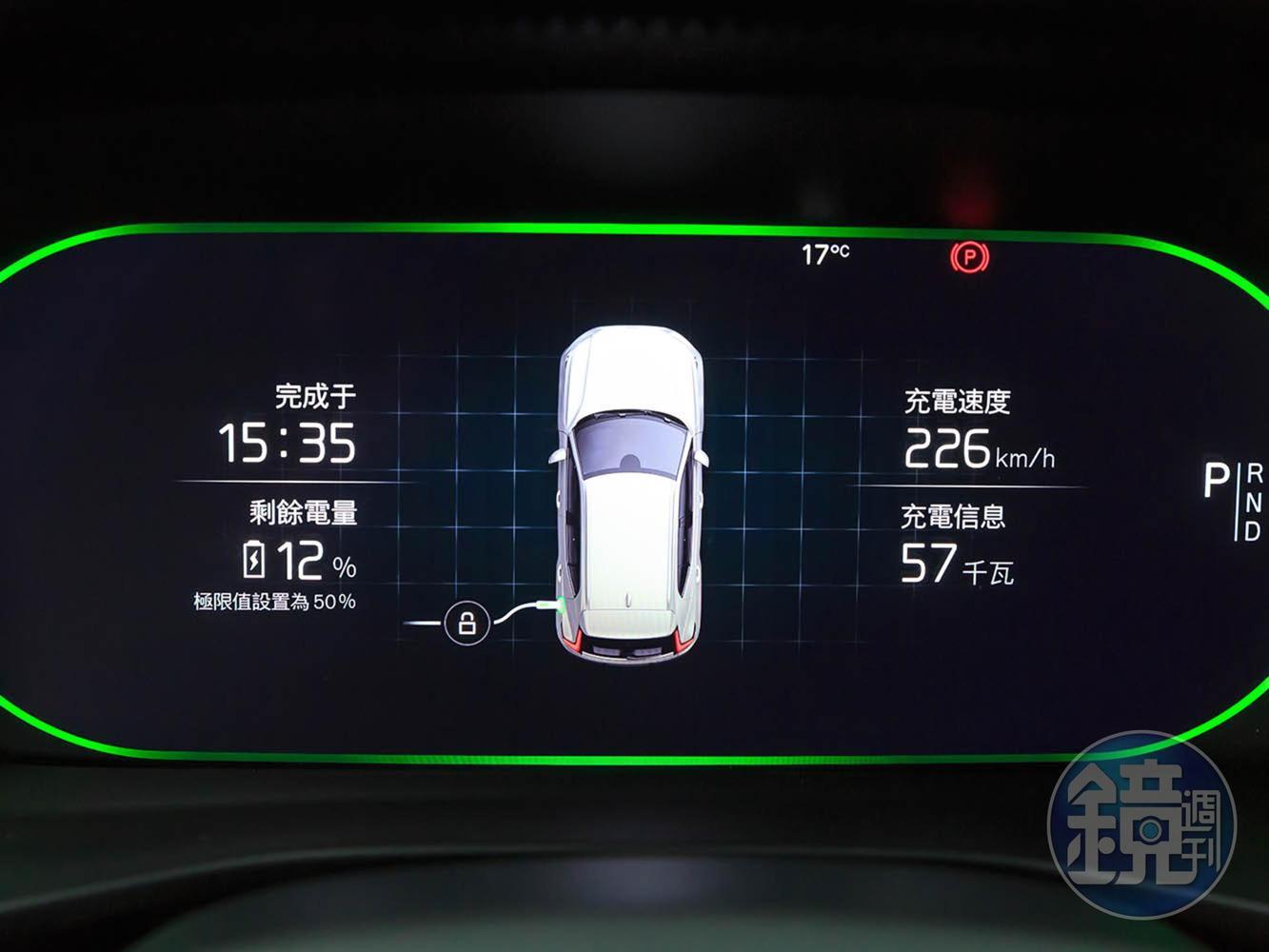 原廠數據快充僅需40分鐘就可讓車輛從沒電充到80%電量。