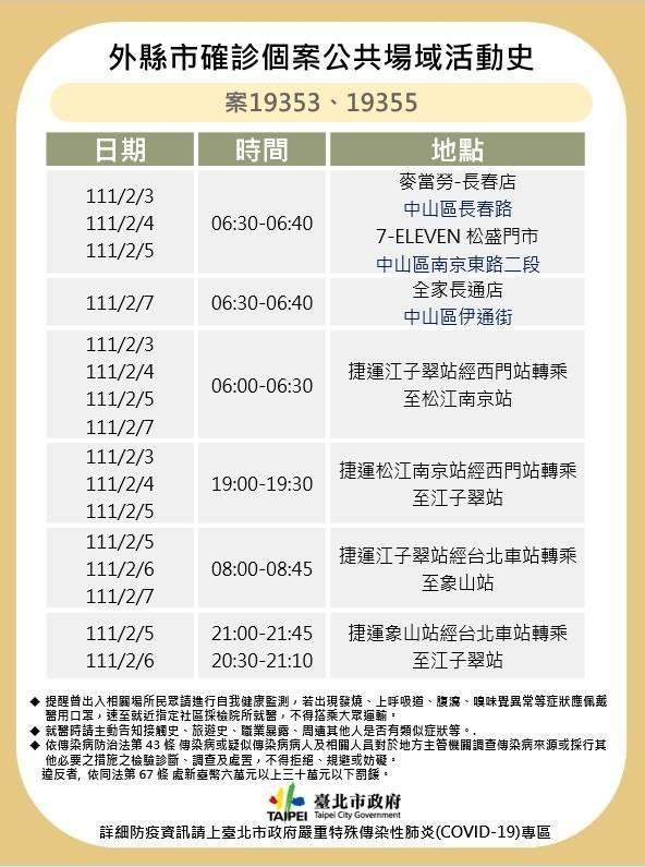 案19353、19355北市足跡分布。(台北市政府提供)
