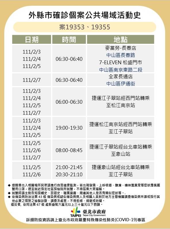 案19353、19355北市足跡分布。（台北市政府提供）