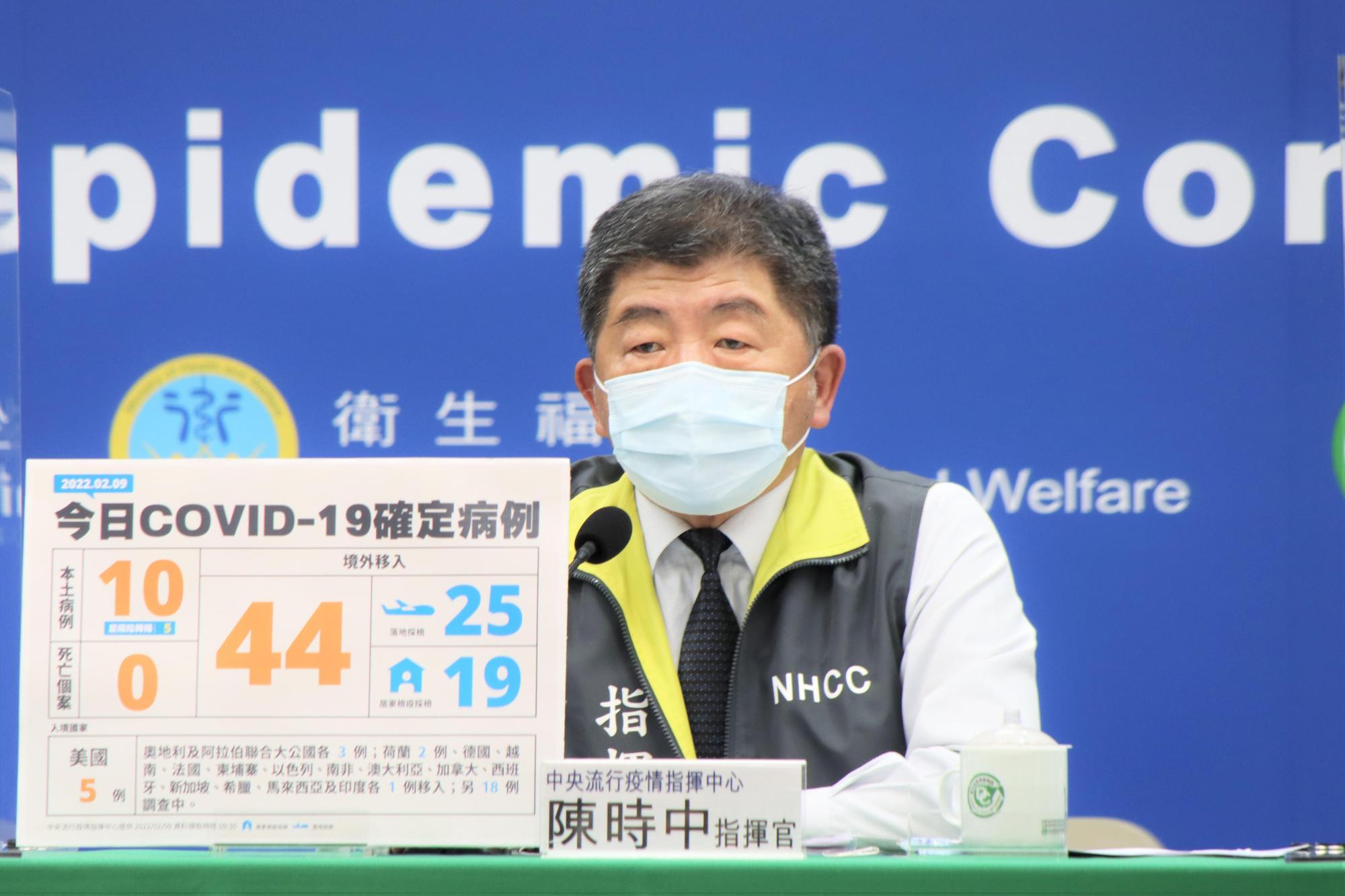 國內今（9）日新增54例新冠肺炎（COVID-19）確診個案，分別為10例本土、44例境外移入，個案中無死亡案例。（指揮中心提供）