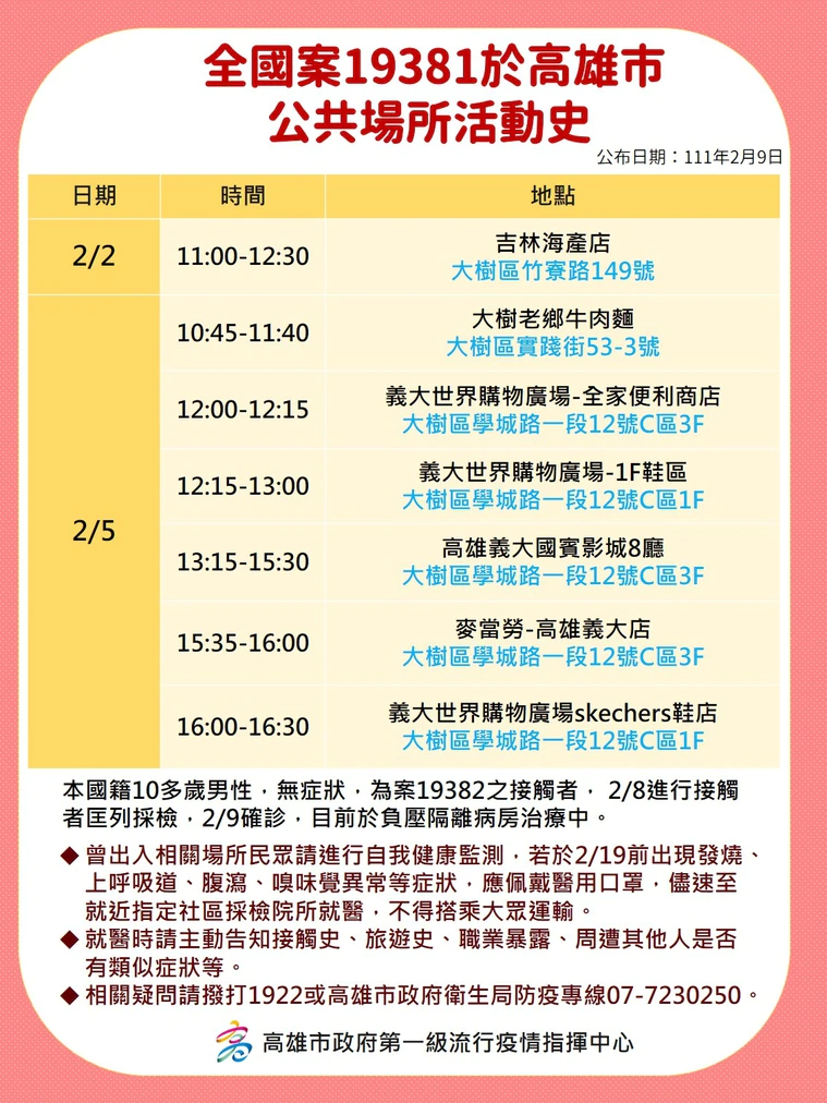 高雄市府公布確診者足跡。（高雄市府提供）