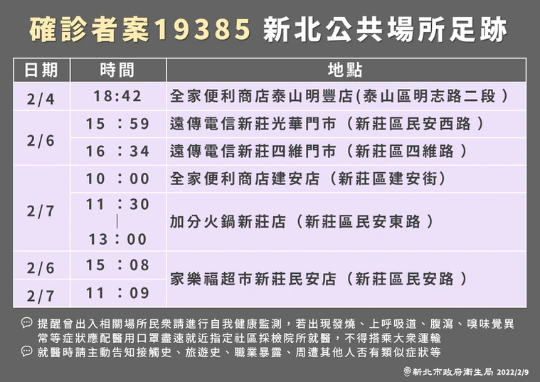 新北市府公布確診者足跡。（新北市府提供）